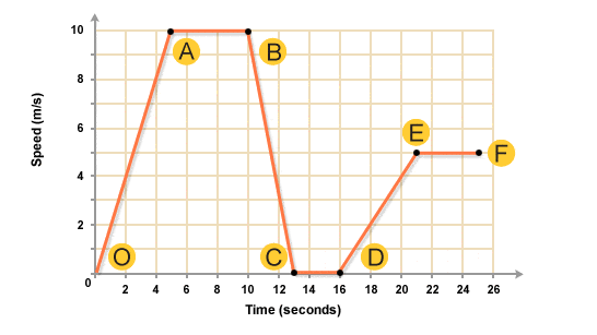 Interpreting Motion Graphs